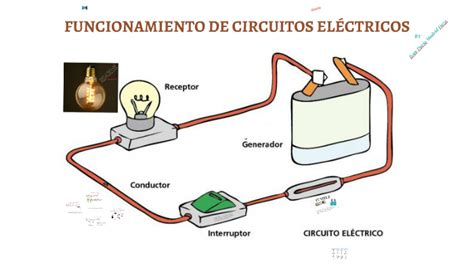Circuito Electrico Y Sus Partes Xili