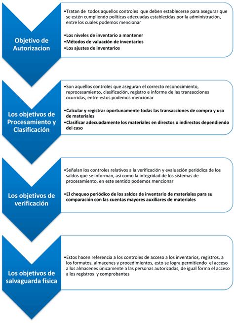 Download Diagrama De Flujo Online Gratis Sin Registro En Espaol Images