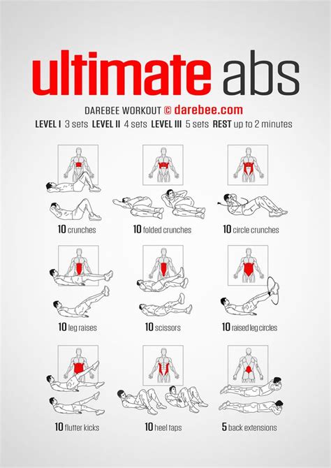 Ultimate Abs Workout Abs And Cardio Workout Six Pack Abs Workout