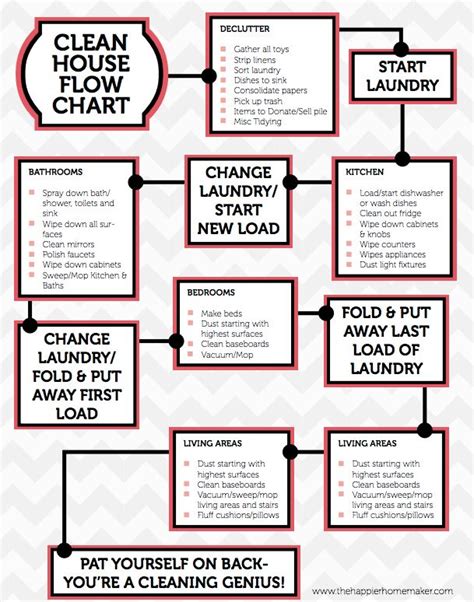 Incredibly Useful Spring Cleaning Cheat Sheets House Cleaning Tips Cleaning Hacks Clean House