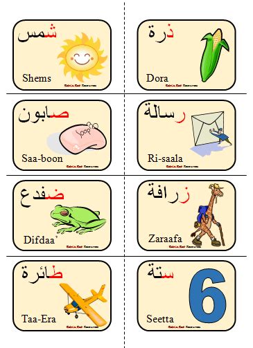 Arabic Alphabet Flashcards Arabic Alphabet Alphabet Flashcards