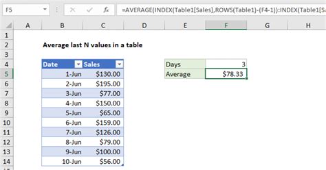 Average Last N Values In A Table Excel Formula Exceljet
