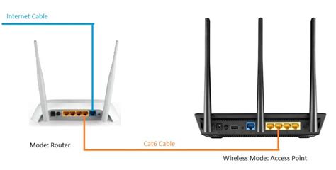 Can I Connect A Router To A Router Techprojournal