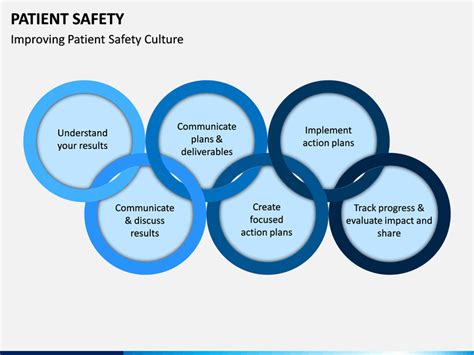 Patient Safety Powerpoint Template