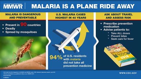 Malaria Surveillance — United States 2016 Mmwr