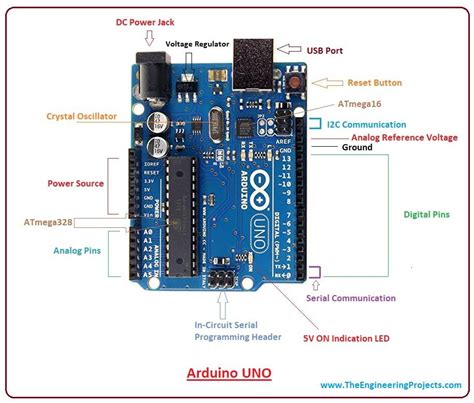 Arduino Uno Pinout Pin Diagram Specifications And Features In Detail