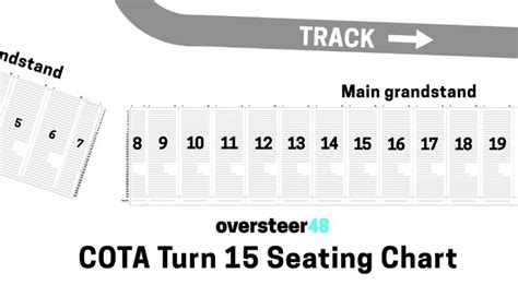 Cota Turn 15 View Guide And Grandstand Seating Chart