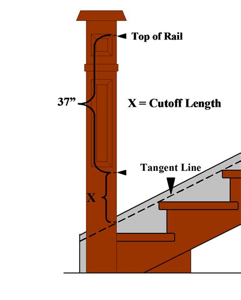 Standard rail height is 36 to 42 inches; Newel Post Height - Calculating Handrail & Newel Post ...