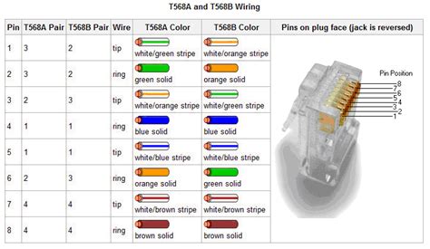 Cat 5 Wiring T568a Or T568b