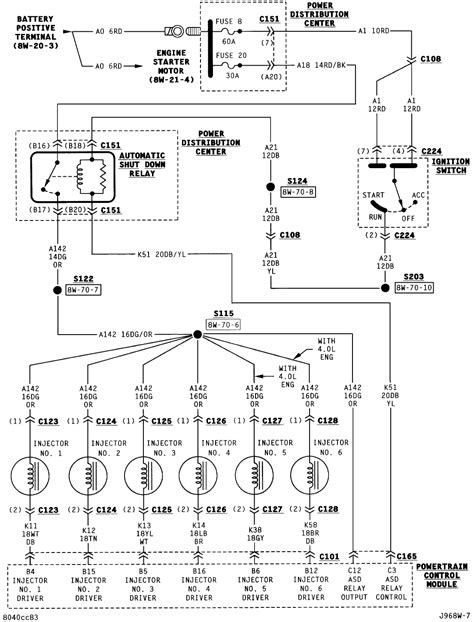 Air conditioning units, typical jeep charging unit wiring diagrams, typical emission. 96 jeep cherokee: 30 amp fuse..keep blowing..the fuel pump already