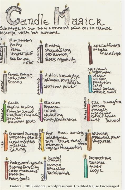 Candle color meanings, color is a form of vibrational energy which affects us on different levels. Candle Magick | Color And Candle Magick | Pinterest