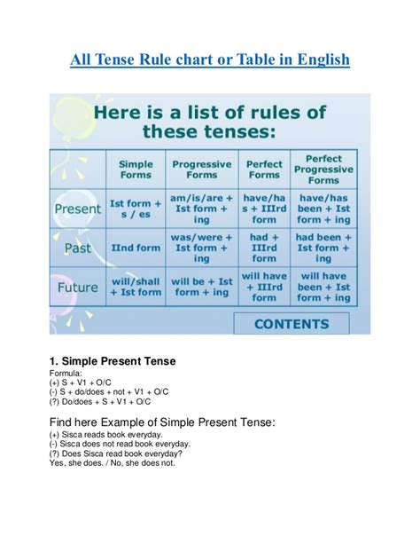 Formula of the simple present tense affirmative is, subject + base form (v1)+'s' or 'es' + rest of the sentence. All Tense Rule Chart and Table in PDF