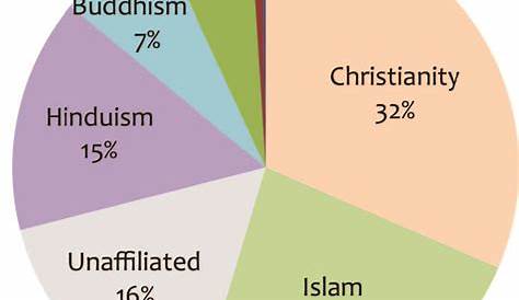 Global Perspective | Religious Studies Center