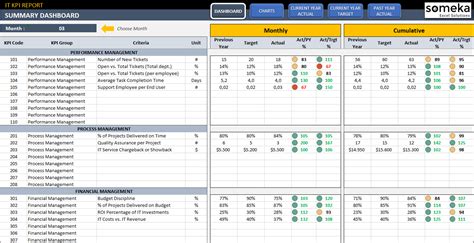 Sales Kpi Dashboard Kpi Dashboard Excel Kpi Dashboard Excel Templates