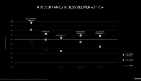 Nvidia Brings Ray Tracing To Budget Gaming With Rtx 3050 And Rtx 3050 Ti