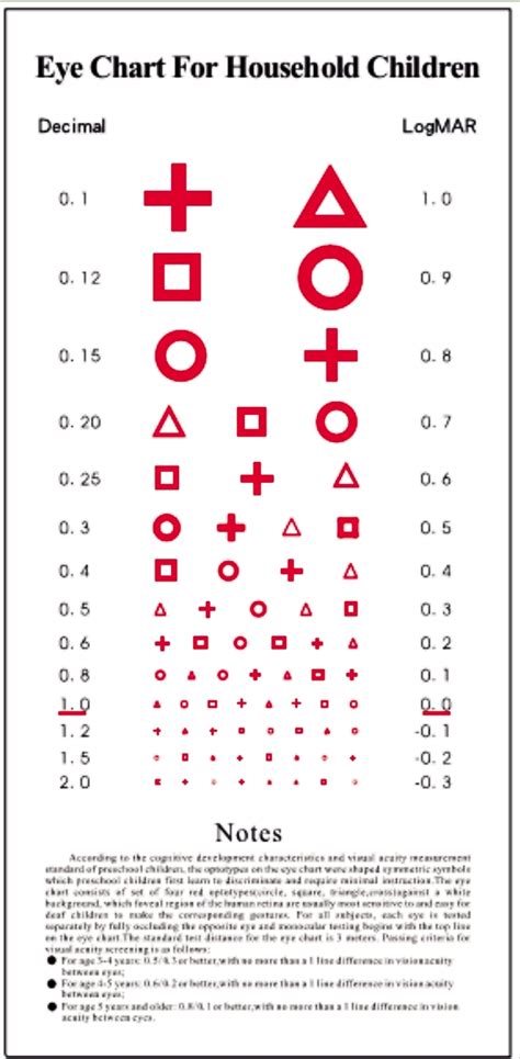 Specialized Visual Acuity Chart For Amblyopic Childrenaged3 5yearsold