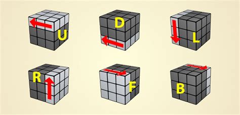 A List Of Every Rubiks Cube Algorithm You Will Ever Need Hobbylark