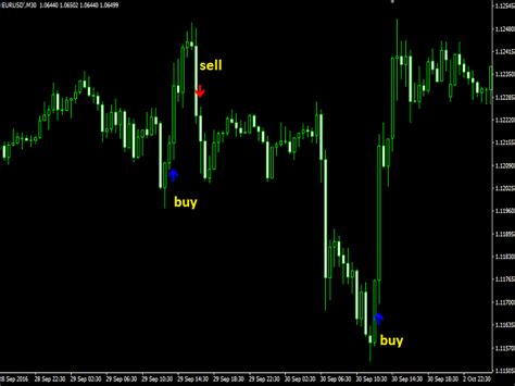 Buy The Signal Magic Arrow Technical Indicator For Metatrader 4 In