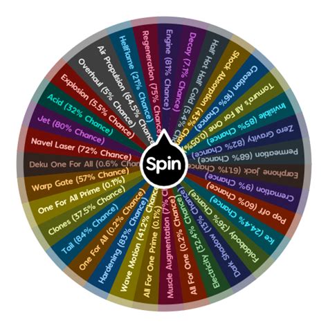 My Hero Academia Quirks Spin The Wheel App