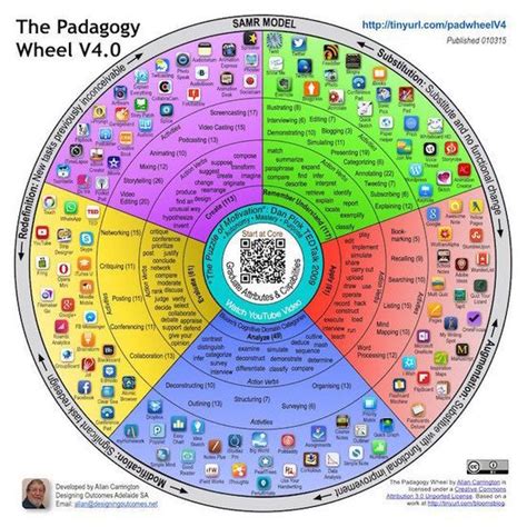 The Padagogy Wheel V4 The Next Generation Leveling The Playing