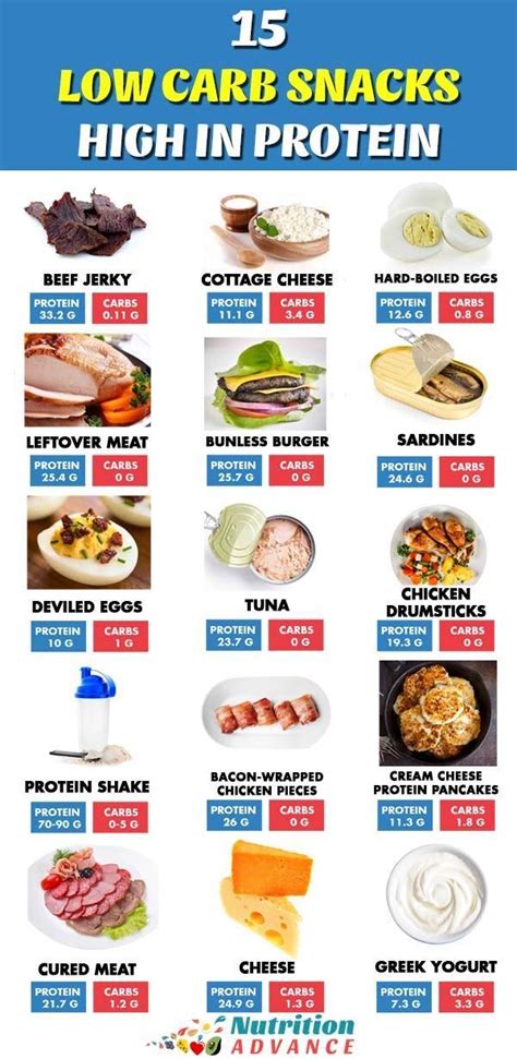 Pin On Ultimate Keto Recipe Index Ditch The Carbs