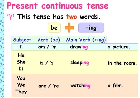 Present Continuous Tense English Grammar A To Z