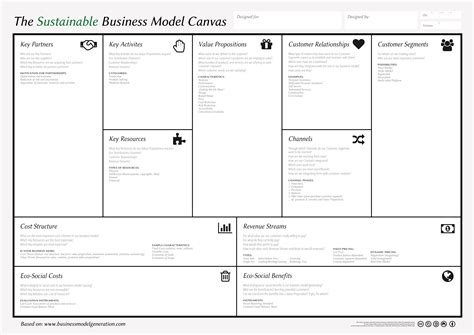 Business Model Canvas Report Mosi