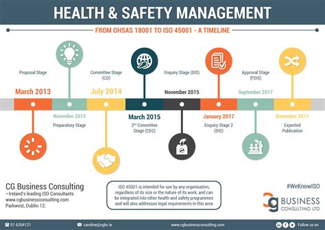 The Importance Of Health And Safety Management In The Workplace