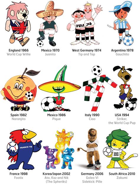 World Cup Mascots Since Each Fifa World Cup Since Flickr