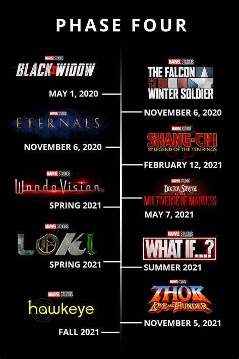 Marvel Phase Four Marvel Phases Upcoming Marvel Movies Future