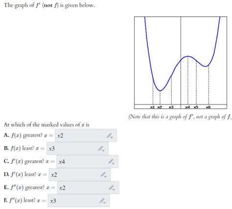 Solved The graph of f' (not f) is given below. X1 X2 X3 X4 | Chegg.com