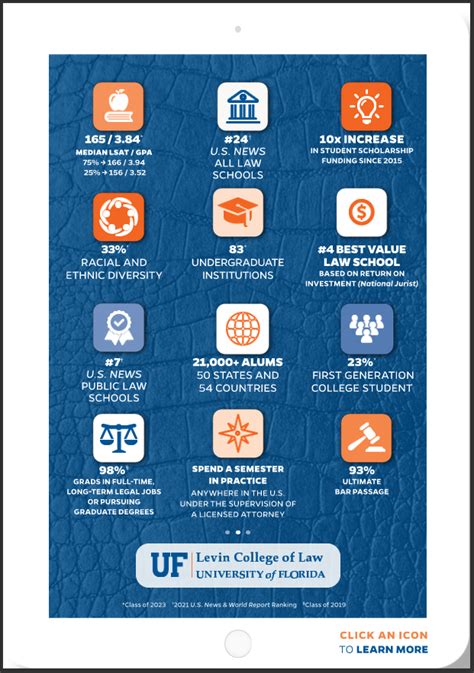 Admissions Levin College Of Law Levin College Of Law