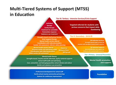 Oregon Department Of Education Multi Tiered Systems Of Support Mtss