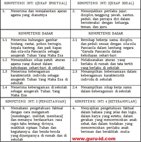 ki dan kd sd k13 ppkn revisi terbaru kelas 1 2 3 4 5 6 biologizone hot sex picture