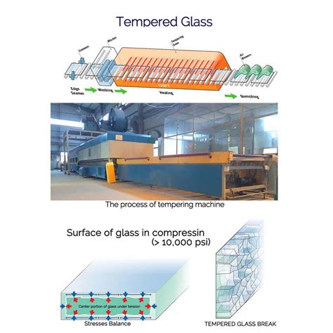 How Tempered Glass Processing In Hopson Glass Group Company