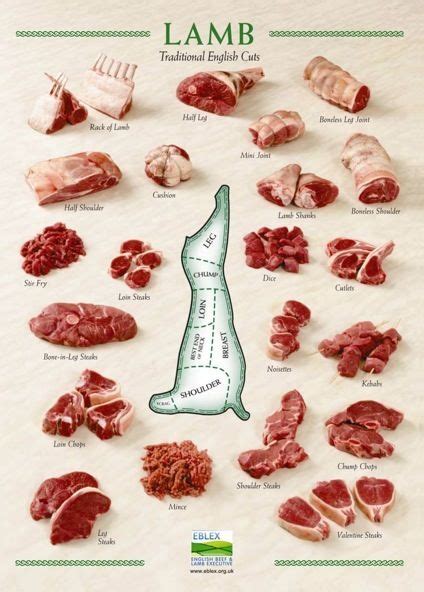 However, as some cheap cuts of meat have become more fashionable in recent years, it may be cheaper to get these from your local butcher. Pinterest • The world's catalog of ideas