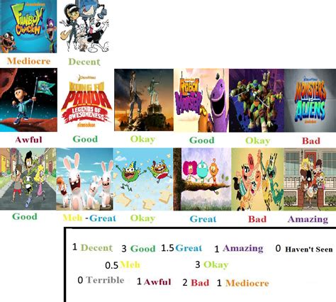 Nicktoons 2010s Scorecard My Opinion By Oobob539 On Deviantart