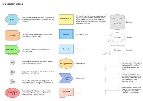 What Can Be Accomplished With Epc Business Diagrams Effective Visual