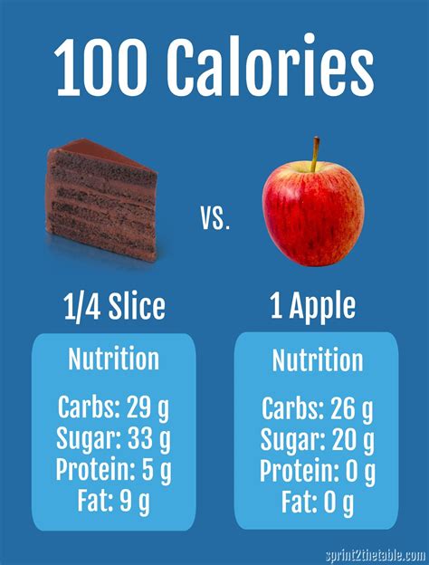 How To Count Macros A Beginners Guide With Images Food Blog