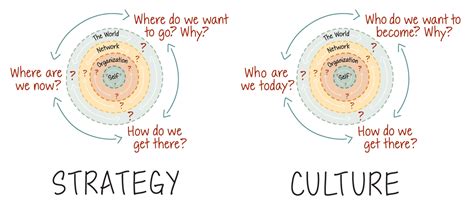 Do-It-Yourself Strategy and Culture - Faster Than 20