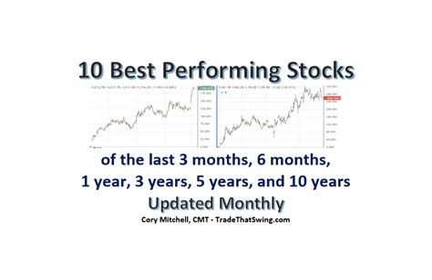Best Performing Us Stocks In The Last Year 3 Years 5 Years And 10