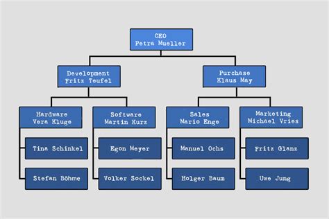 What Is An Organisation Chart Smartpedia T Informatik