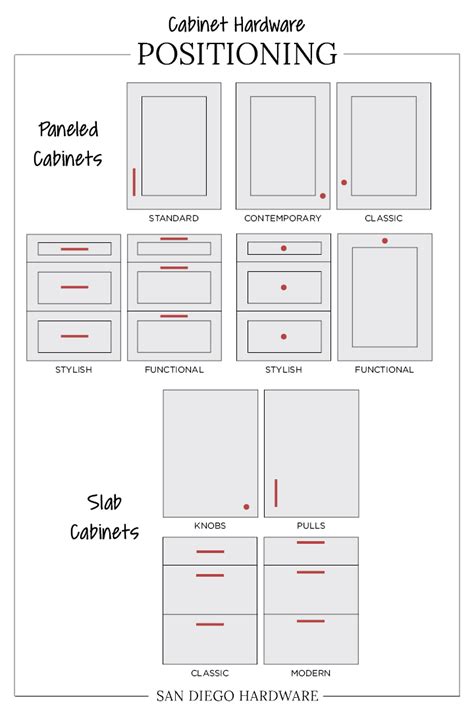 Single bin trash pull outs can work in a 12″ width or 15″ width base cabinet. The Ultimate Guide for Cabinet Hardware Placement and Sizing - Blog | Cabinet hardware placement ...