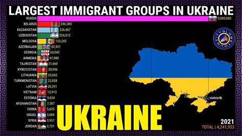 Largest Immigrant Groups In Ukraine Youtube