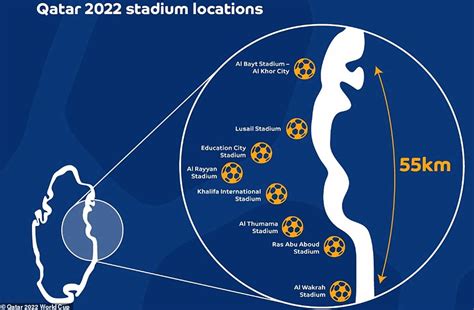 2022 Host Cities And Stadiums The World Cup Guide
