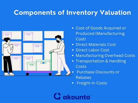 Inventory Valuation Definition Methods And Examples Akounto