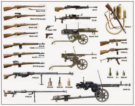 Ww2 Soviet Weapons
