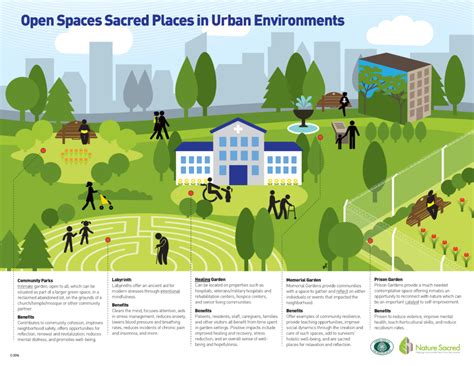 What Does A Healthy Thriving City Look Like Nature Sacred