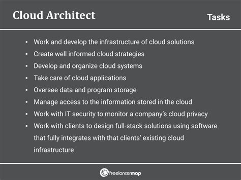 What Does A Cloud Architect Do Career Insights And Job Profiles