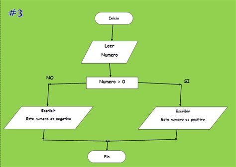Solution Ejercicios Diagramas De Flujo Estructura Selectiva Simple